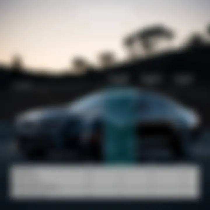 Comparison chart with competitors in the high-performance segment