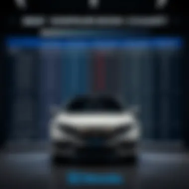 Comparison chart of Honda hybrid models against competitors
