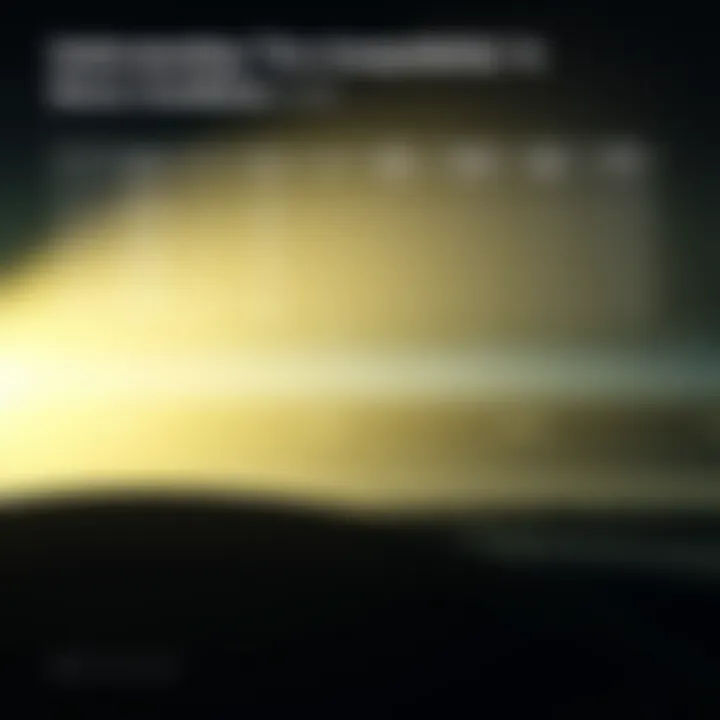 Tire compatibility chart for various driving conditions